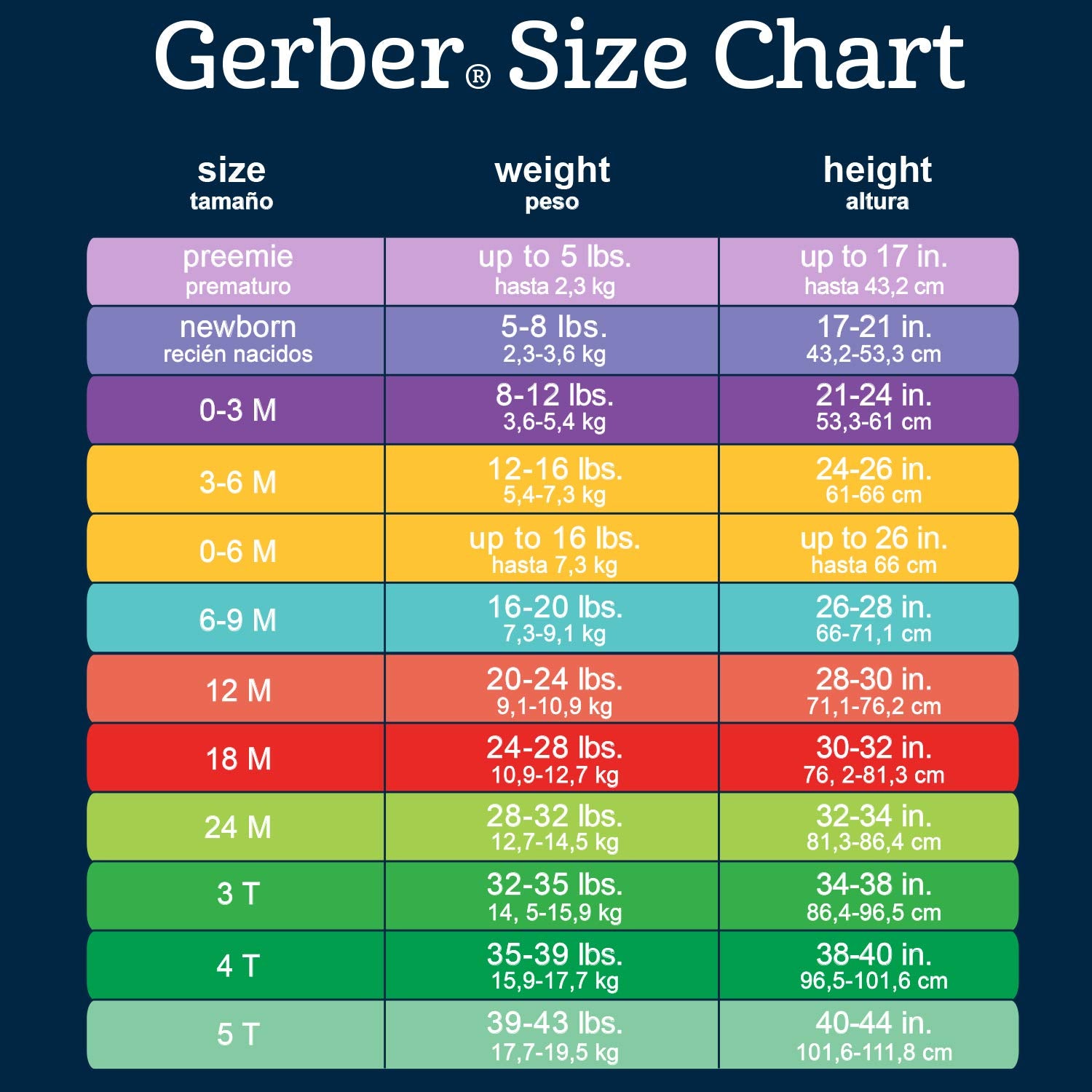 Gerber Baby Girls 2-Pack Sleep ‘N Play