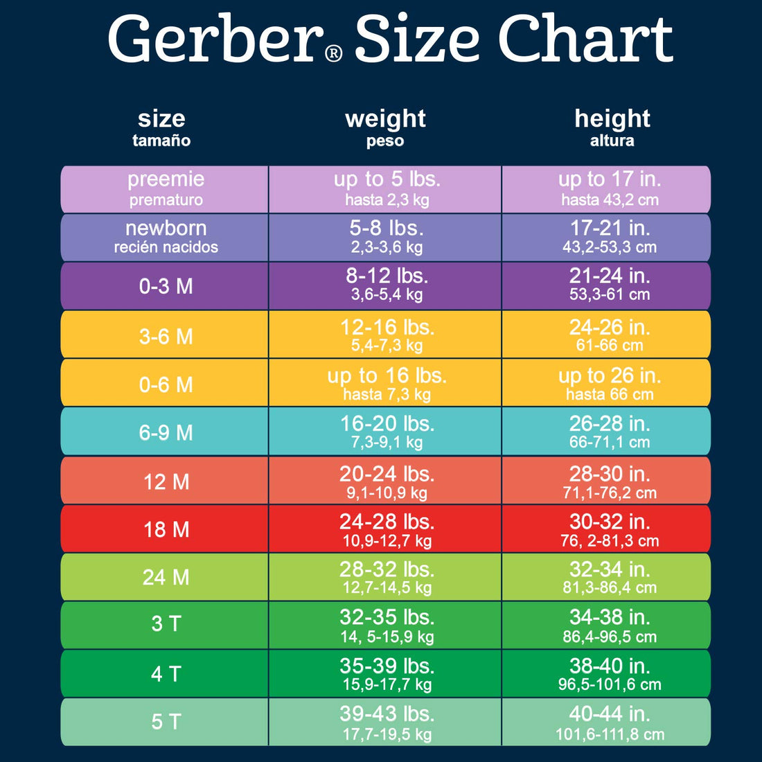 Gerber Baby Girls 2-Pack Sleep ‘N Play